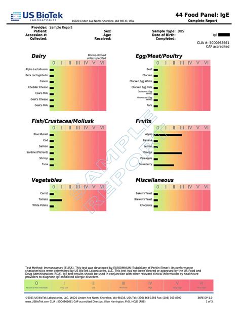 food allergy test ph|Adult Allergy Test .